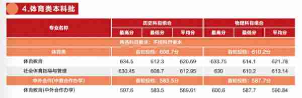 多少分能上厦大、福大、福建师大？最新发布！