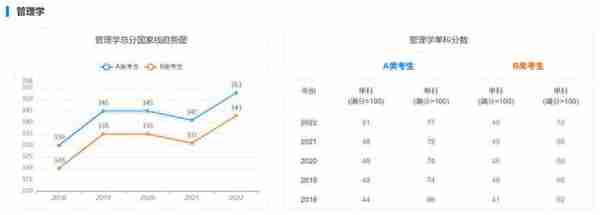 海南大学考研｜近5年硕士国家线趋势图告诉你