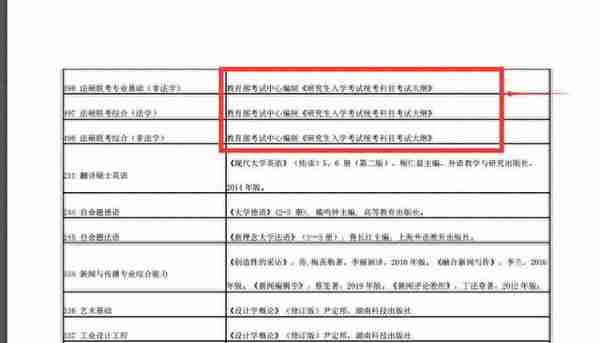 跨考法律（非法学）专业哪个院校好考？四川13所院校数据汇总