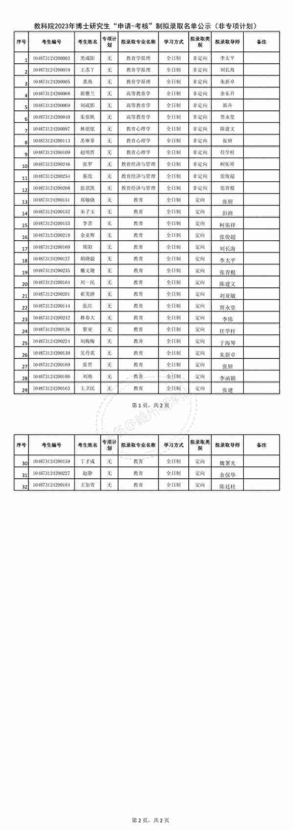 华中科技大学2023年博士研究生申请-考核制拟录取公示名单