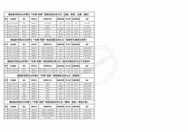 华中科技大学2023年博士研究生申请-考核制拟录取公示名单