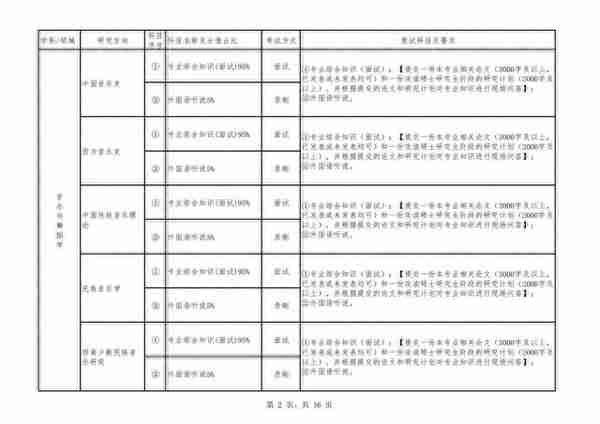 四川音乐学院2023年硕士研究生复试及录取工作办法