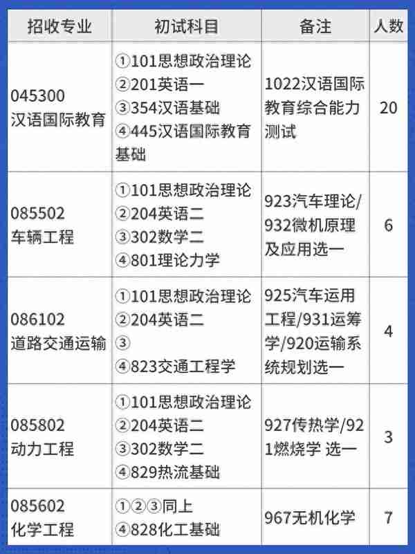 在职考研 | 江苏大学非全日制研究生招生专业汇总！