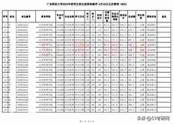 喜报！第一批拟录取名单出来了，来沾沾喜气！院校复试线持续更新