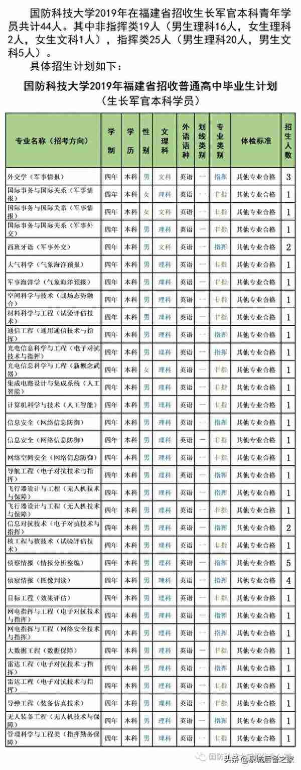 军考抢鲜看！2019年军校招生计划之国防科技大学（陆续发布中）