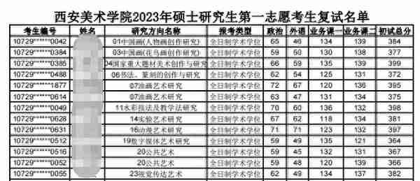 23考研，有院校公布复试名单了！！