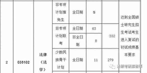 中南财的法律（法学）大小年明显，劝你慎重