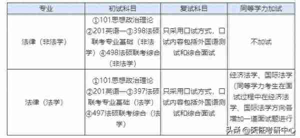 有希望！贵州大学法硕复试线、录取分数线分析