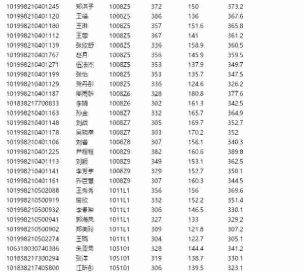 长春中医药大学2018年硕士研究生拟录取名单（第一批次）