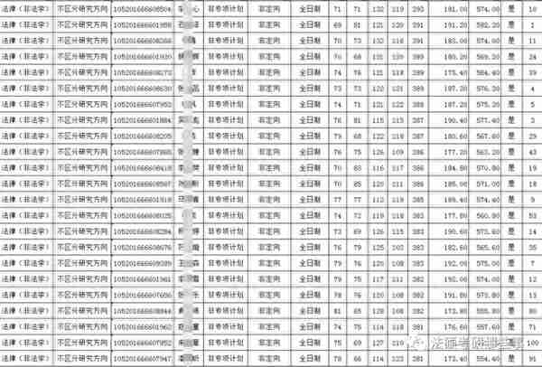 中南财的法律（法学）大小年明显，劝你慎重