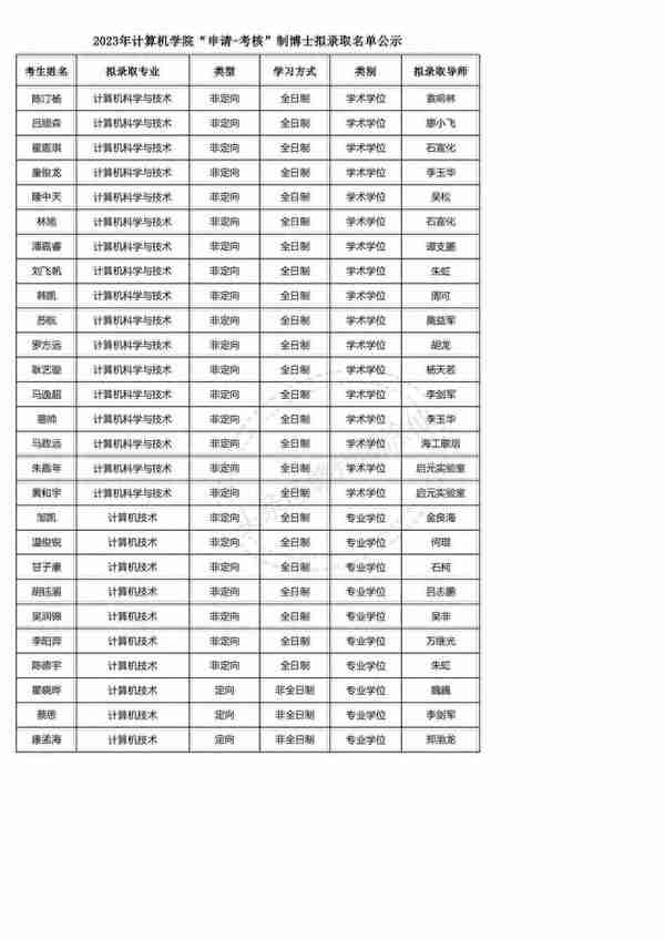 华中科技大学2023年博士研究生申请-考核制拟录取公示名单