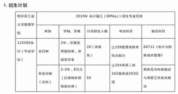 重磅：这10所院校公布招生信息，调整较大！建议你别忘了看细节