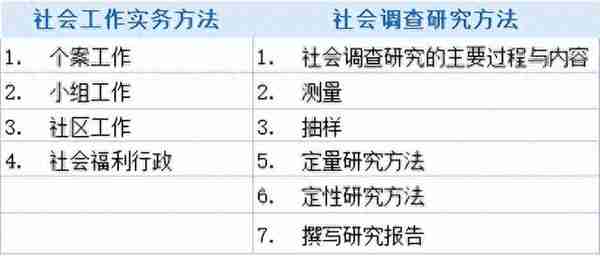 社工择校篇｜福州大学社会工作考情分析