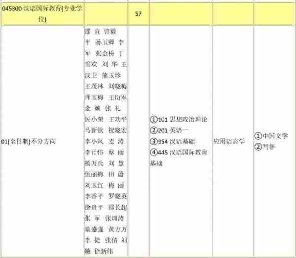 这个专业今年新增46个硕士点，形式大好