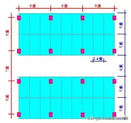 总图设计标准（超强干货 收藏）