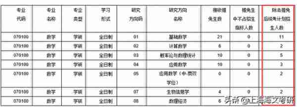 复录比1:1，这些院校是等额复试