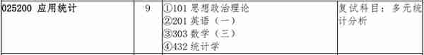 吉林大学统计学、应用统计考研信息汇总