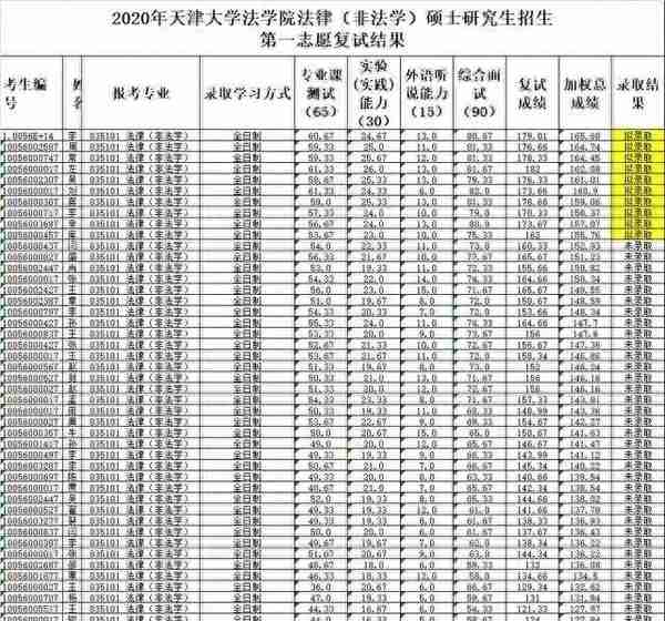 复试绞肉机！18:1差额比！（内附复试小道消息）