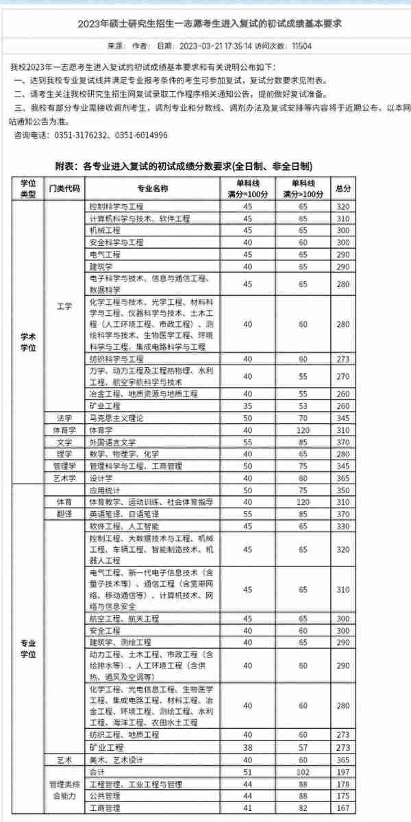 111所院校公布2023年考研复试线、复试名单，看看有你学校吗？