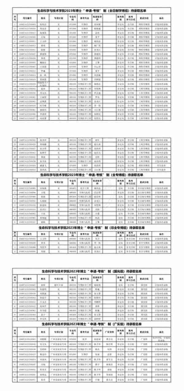 华中科技大学2023年博士研究生申请-考核制拟录取公示名单