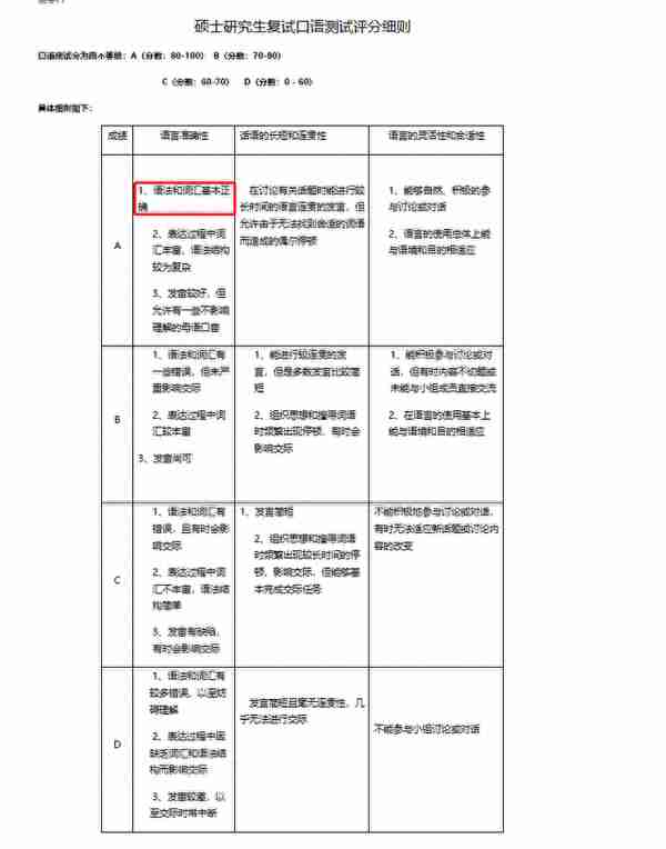 复试评分表公开！看完，分数狂飙~