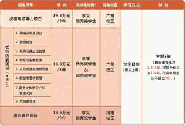 2024年入学广东工业大学MBA提前面试攻略预面试申请流程