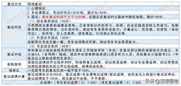 在川内还是蛮有名的——川北医学院2023年报考信息全解析！