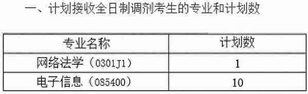 码住！这些985院校专业去年一志愿没招满