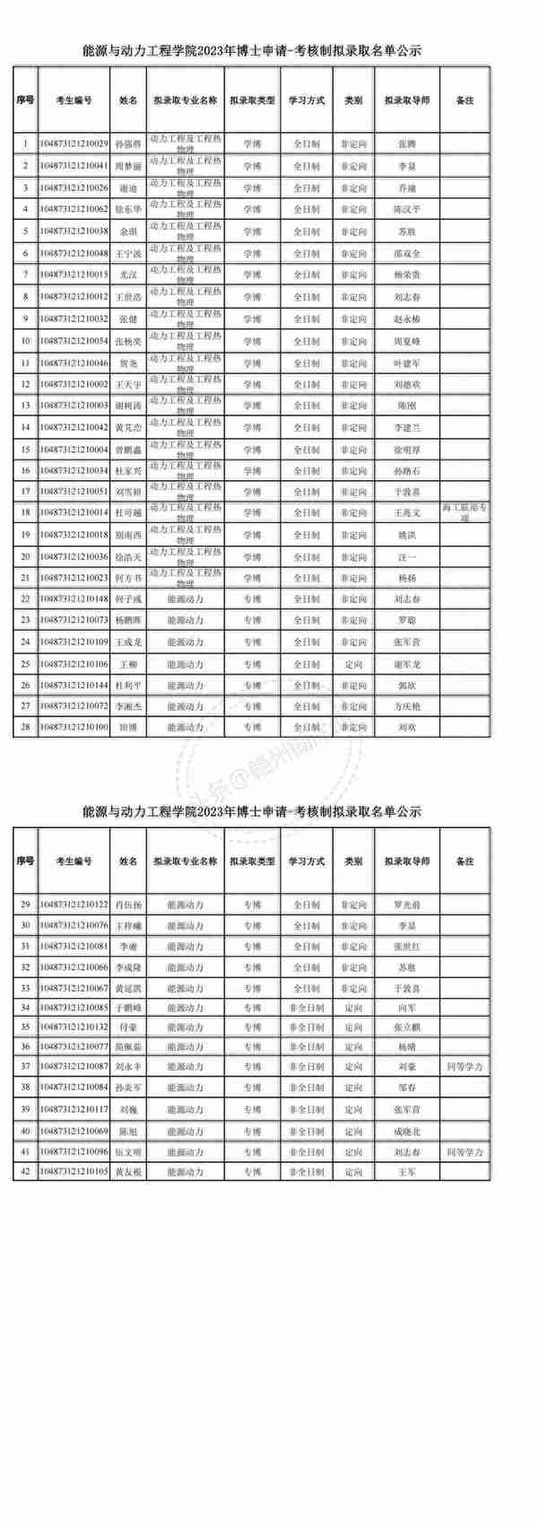 华中科技大学2023年博士研究生申请-考核制拟录取公示名单