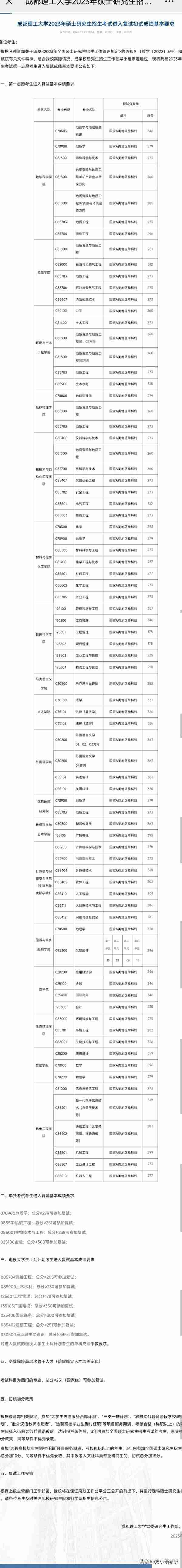 2023成都理工大学考研复试线校线