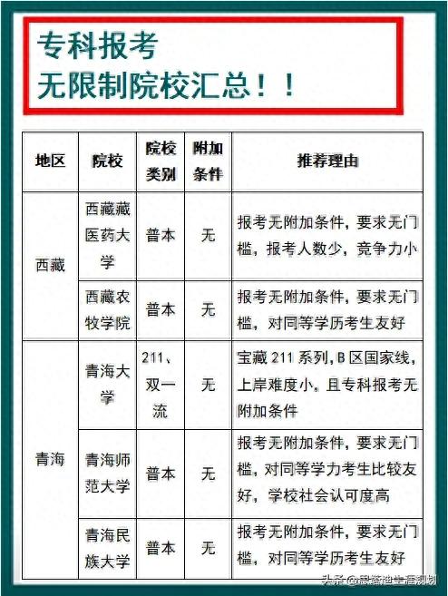 专科考研儿必看！ 考研B区这些院校可以随便报! 无...