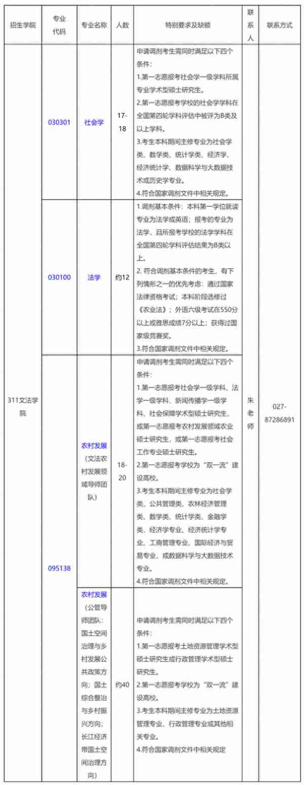 最新调剂信息——大量专业接收调剂