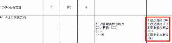 汇总︱17省市31所院校公布2023考研复试内容及参考书目！