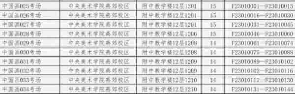 中央美术学院2023年校考各专业复试多少人，录取比例是多少呢？