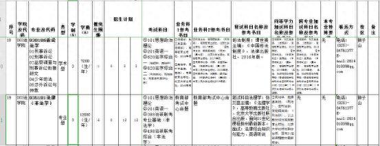 跨考法律（非法学）专业哪个院校好考？四川13所院校数据汇总