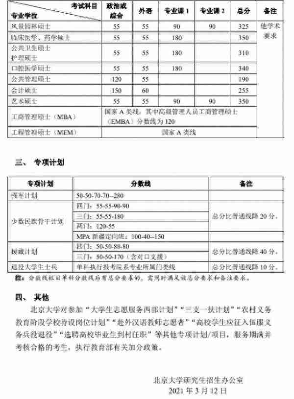 超全 | 盘点华北地区26所医学院校，谁家的复试线最低？