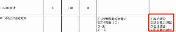 汇总︱17省市31所院校公布2023考研复试内容及参考书目！