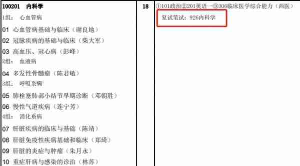 11 所医学院校公布复试笔试科目