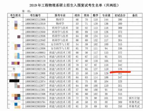 清华大学面试招生遭遇性别歧视？女考生发文致歉