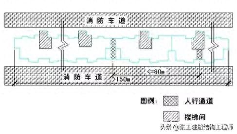 总图设计标准（超强干货 收藏）