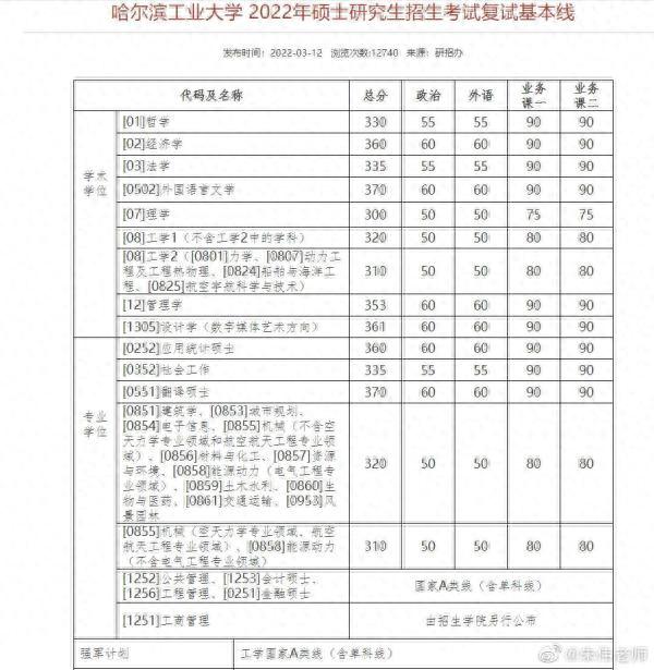 热搜爆了！考研出分，据说400分以上……