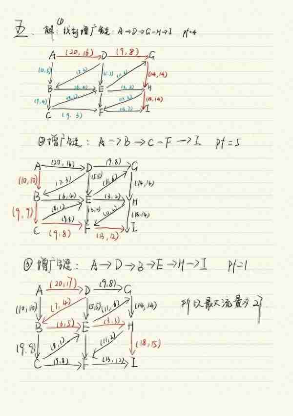 2021年重庆邮电大学运筹学（816）考研真题与解析