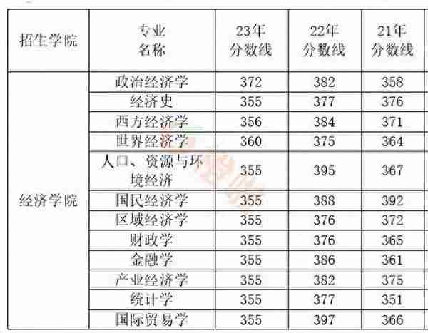 捡漏！这14所985/211大学，考研试题非常简单！