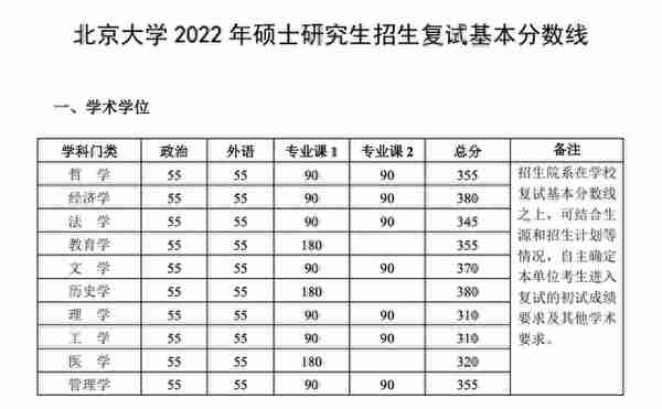 考研复试线出炉：清华应用统计学420分，比北大高60分，非常合理