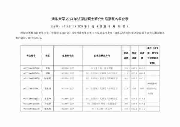 清华大学法学院2023年硕士研究生拟录取名单公示