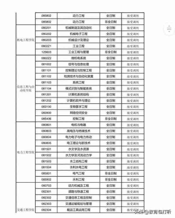 快讯：昆明理工大学2023年硕士研究生调剂专业及要求来了