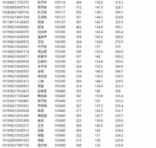 长春中医药大学2018年硕士研究生拟录取名单（第一批次）