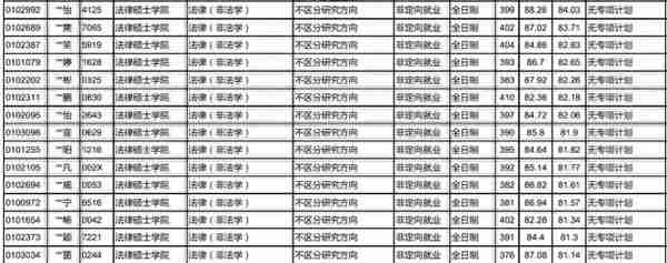 中国政法大学2020年法律(非法学)与法律（法学）考研报录比参考书