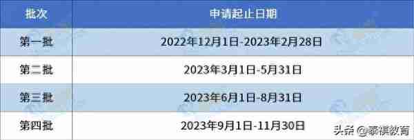 2024入学MBA/MEM/MPA/MPAcc提前面试批次汇总