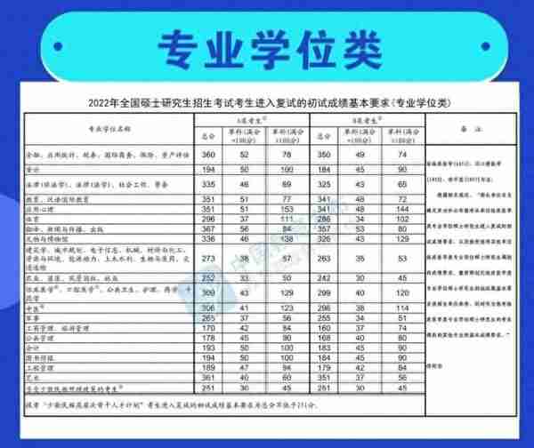 六位网友热议考研国家线